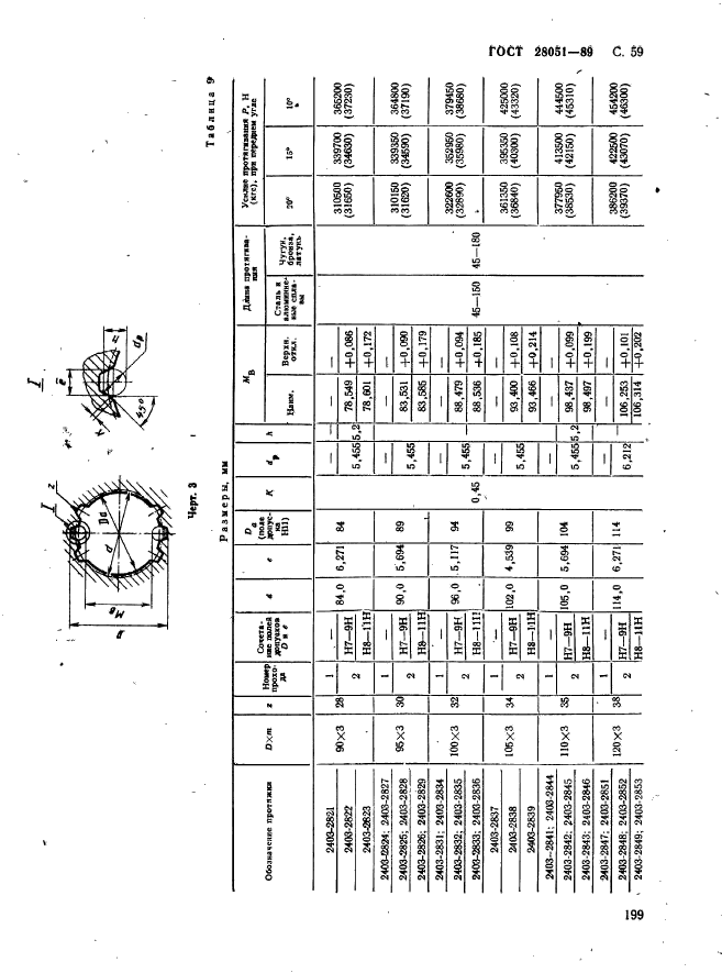 ГОСТ 28051-89,  59.