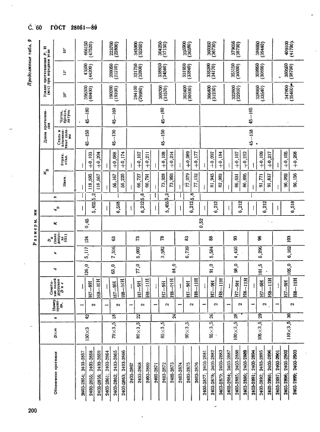 ГОСТ 28051-89,  60.