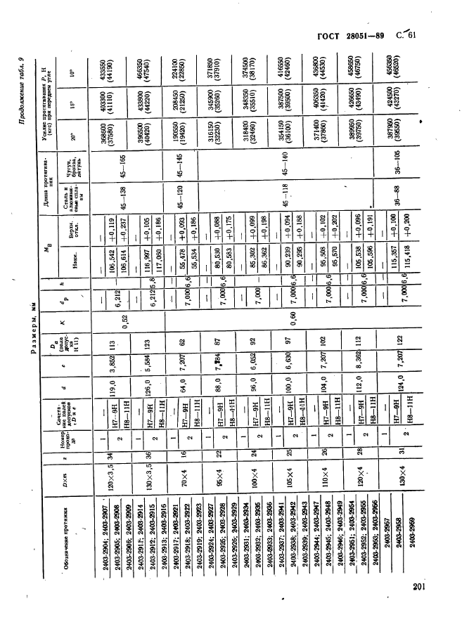 ГОСТ 28051-89,  61.