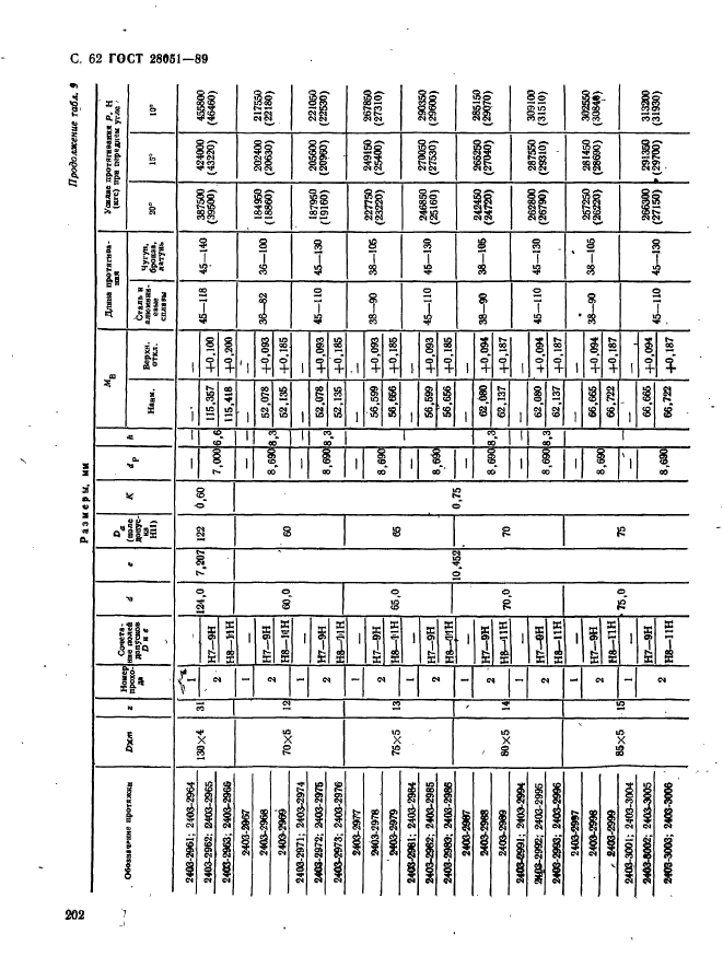 ГОСТ 28051-89,  62.