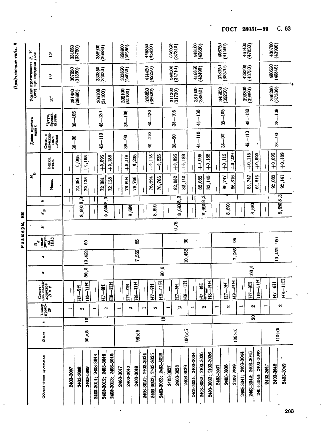 ГОСТ 28051-89,  63.