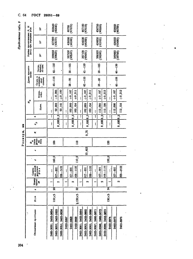 ГОСТ 28051-89,  64.