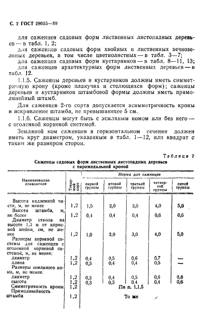 ГОСТ 28055-89,  3.