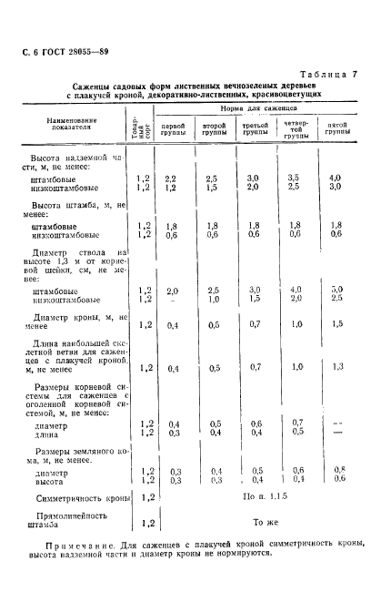 ГОСТ 28055-89,  7.