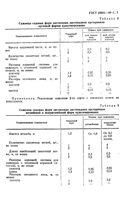 ГОСТ 28055-89,  8.