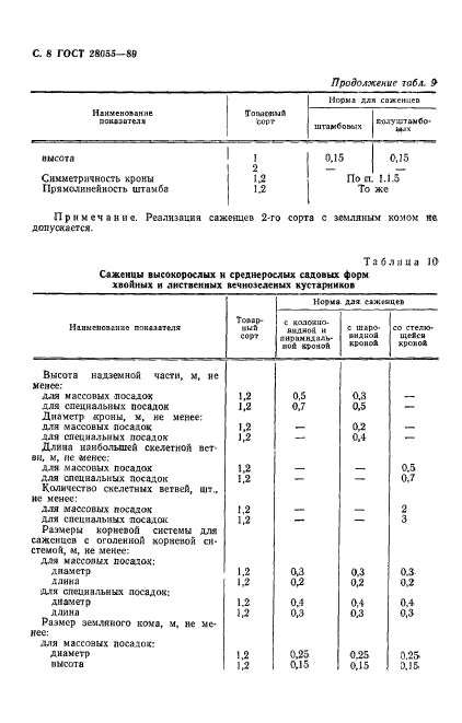 ГОСТ 28055-89,  9.