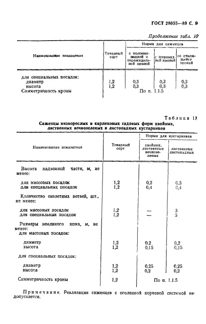 ГОСТ 28055-89,  10.