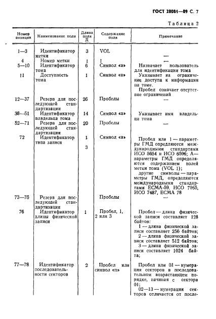 ГОСТ 28081-89,  8.