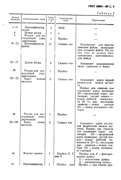 ГОСТ 28081-89,  10.