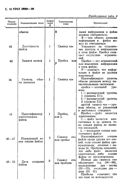 ГОСТ 28081-89,  11.