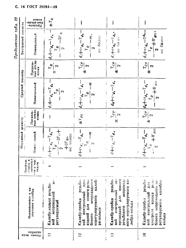 ГОСТ 28094-89,  15.