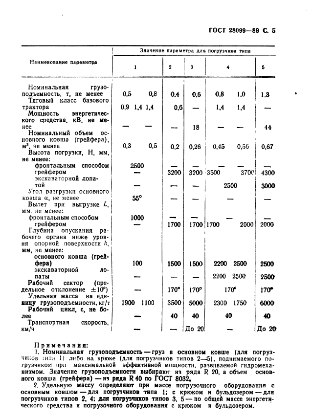 ГОСТ 28099-89,  6.