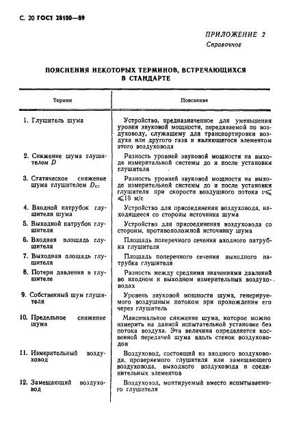 ГОСТ 28100-89,  21.