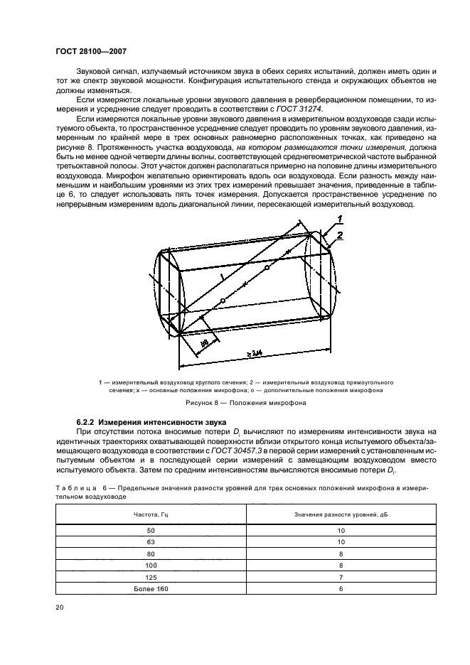 ГОСТ 28100-2007,  24.