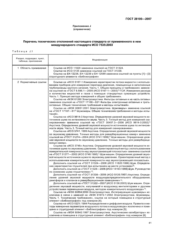 ГОСТ 28100-2007,  45.