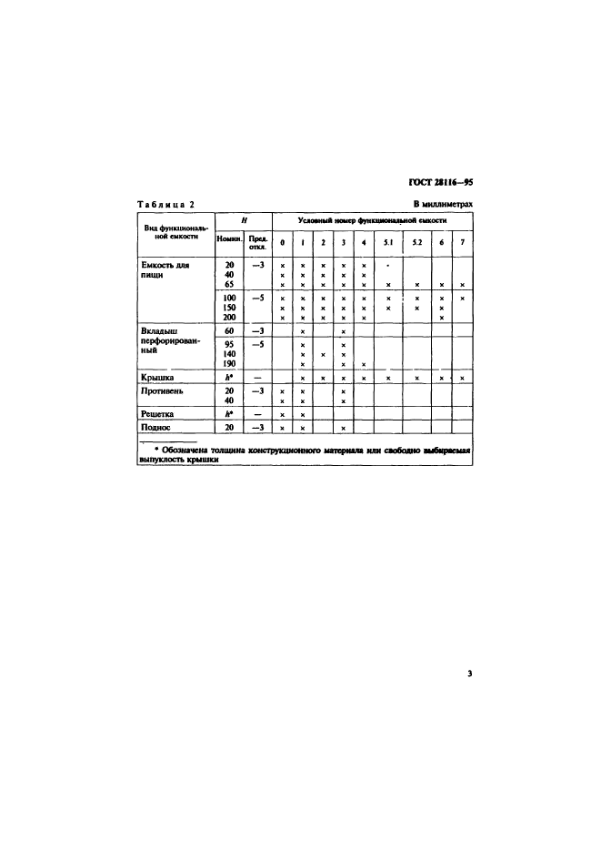 ГОСТ 28116-95,  6.