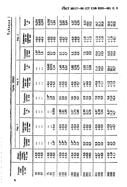 ГОСТ 28117-89,  3.