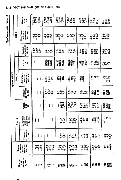 ГОСТ 28117-89,  4.