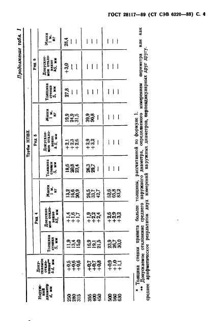 ГОСТ 28117-89,  5.