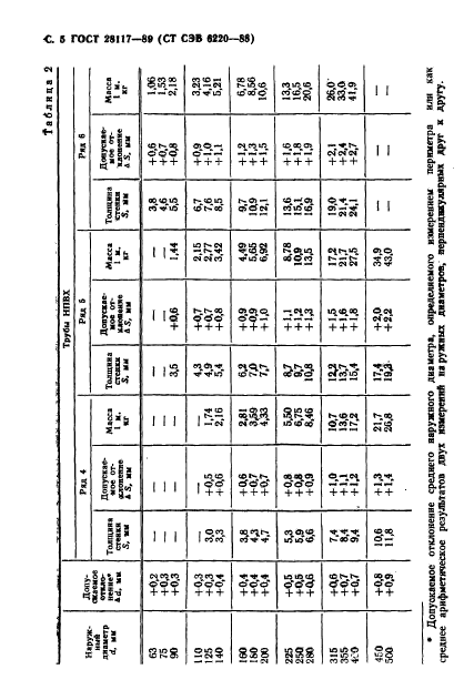 ГОСТ 28117-89,  6.