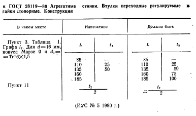 ГОСТ 28119-89,  2.