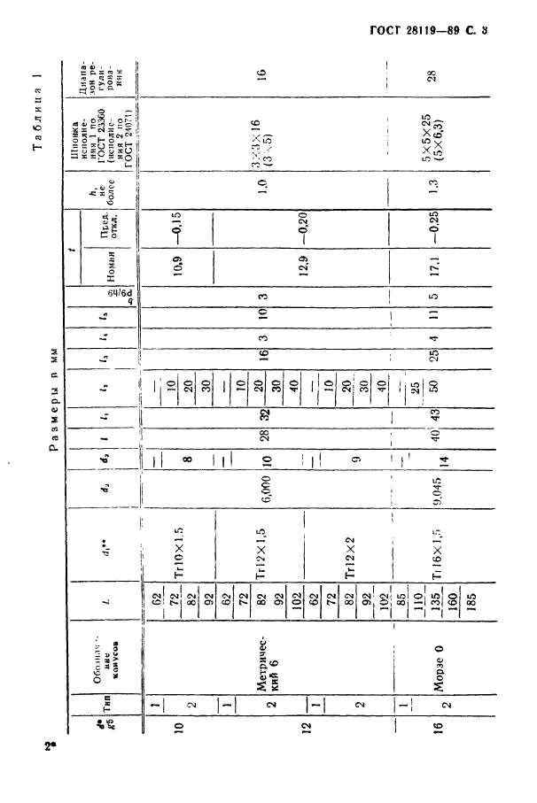 ГОСТ 28119-89,  5.