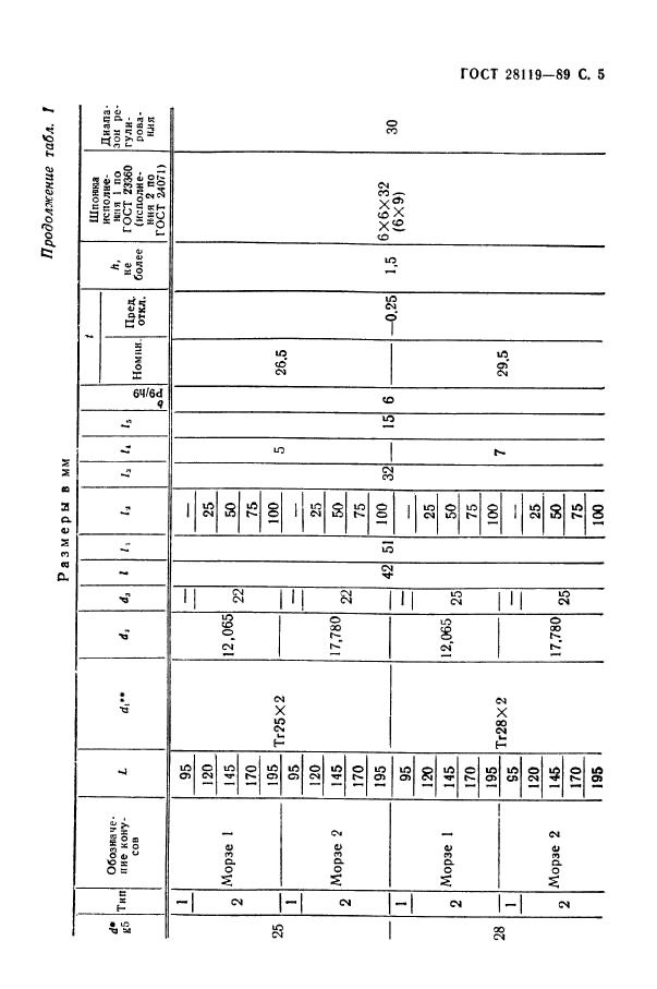 ГОСТ 28119-89,  7.