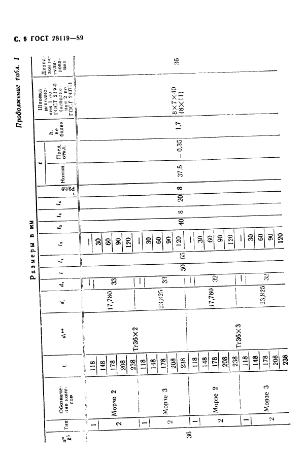 ГОСТ 28119-89,  8.