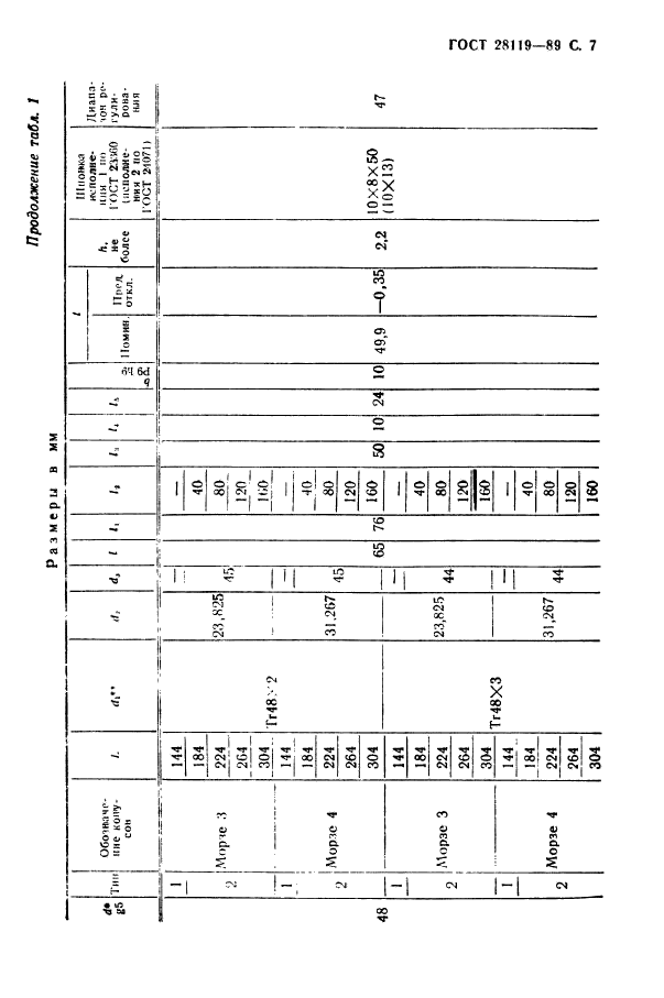 ГОСТ 28119-89,  9.