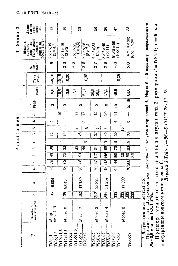 ГОСТ 28119-89,  12.