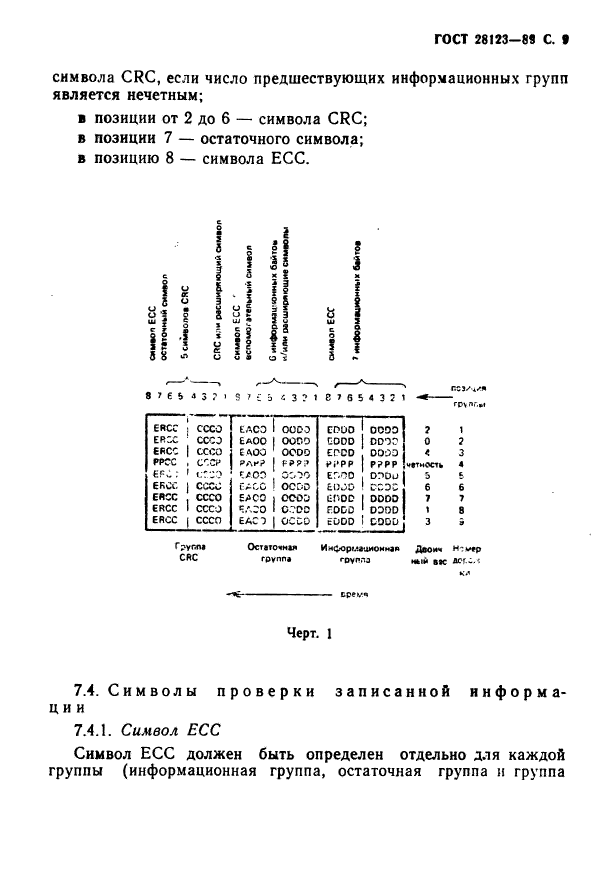 ГОСТ 28123-89,  10.