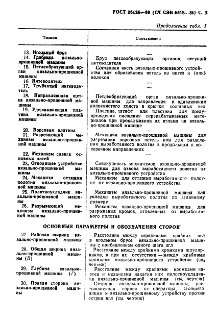 ГОСТ 28126-89,  4.