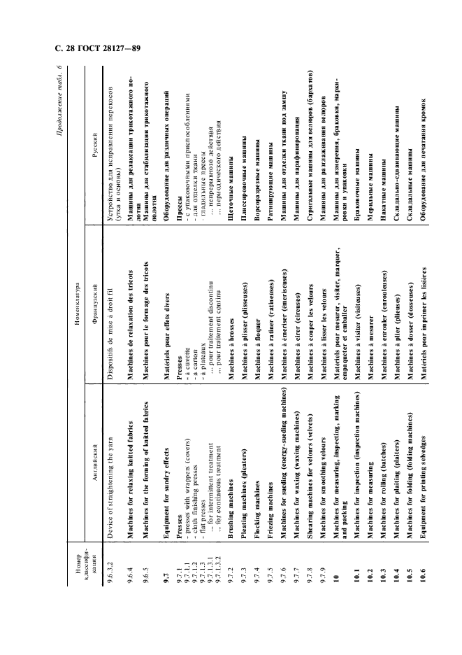 ГОСТ 28127-89,  29.