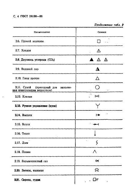 ГОСТ 28130-89,  5.