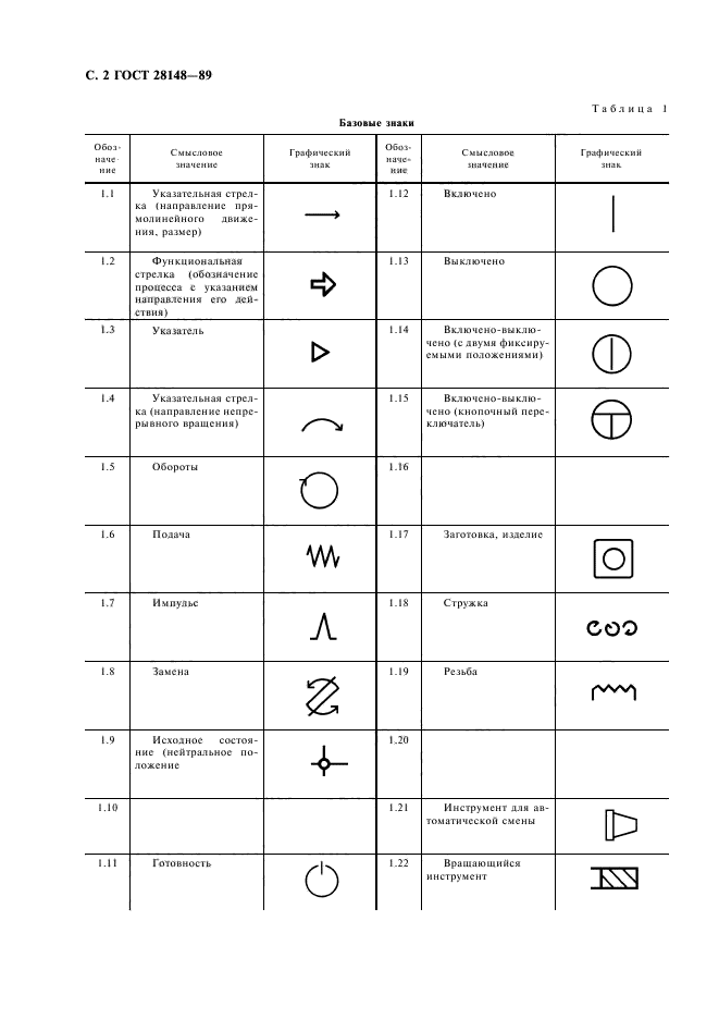  28148-89,  3.