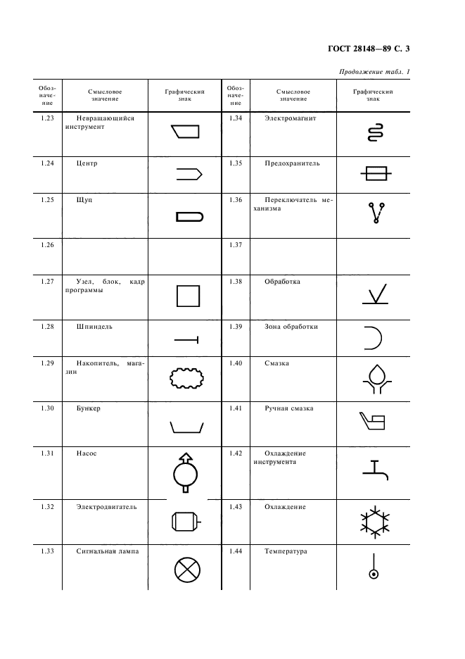 ГОСТ 28148-89,  4.