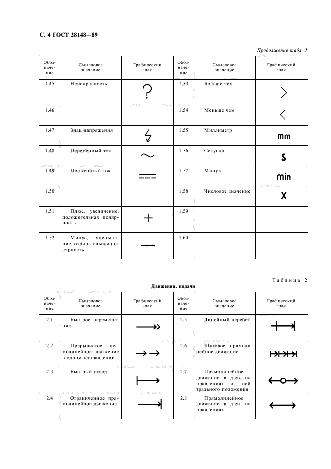  28148-89,  5.