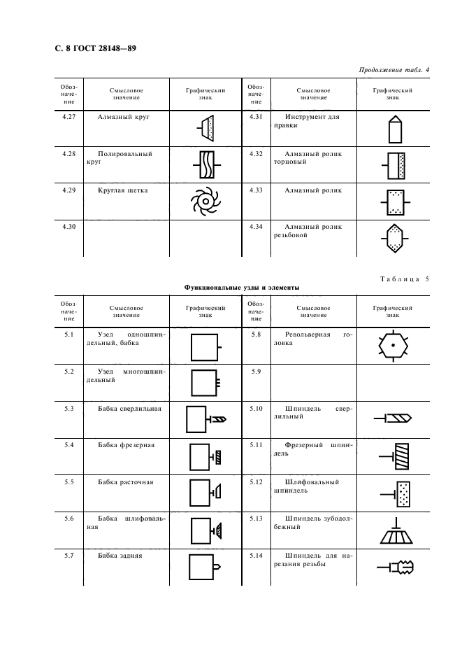 ГОСТ 28148-89,  9.