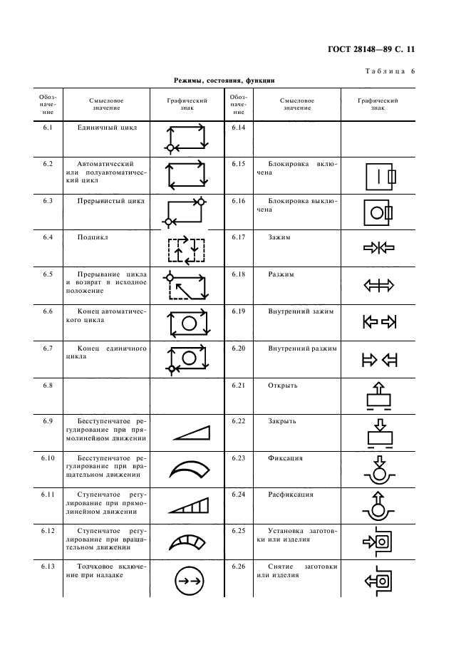 ГОСТ 28148-89,  12.