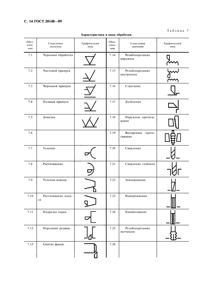 ГОСТ 28148-89,  15.