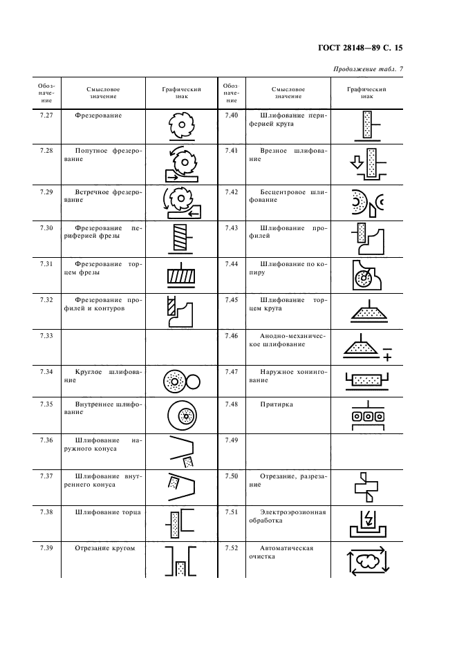 ГОСТ 28148-89,  16.