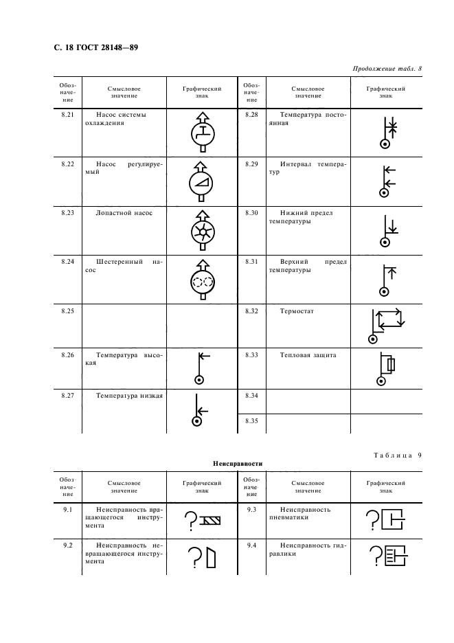 ГОСТ 28148-89,  19.