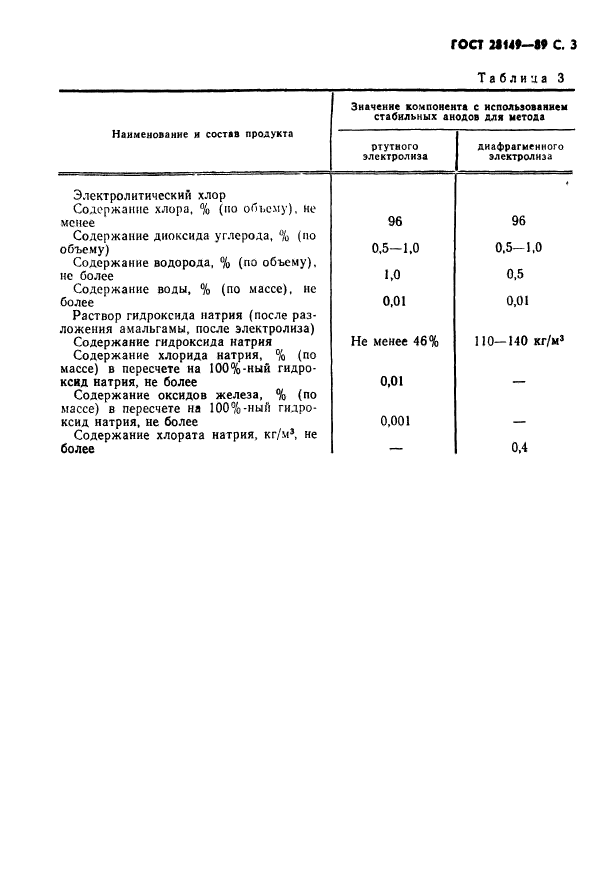 ГОСТ 28149-89,  4.