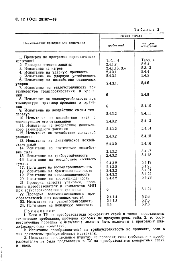 ГОСТ 28167-89,  13.