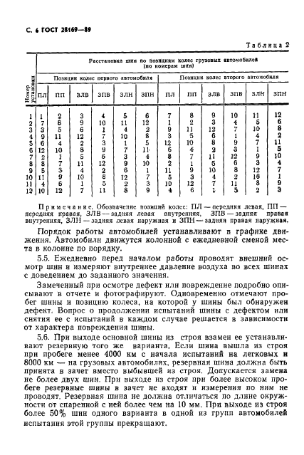 ГОСТ 28169-89,  7.