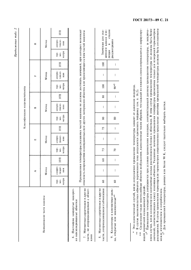ГОСТ 28173-89,  22.