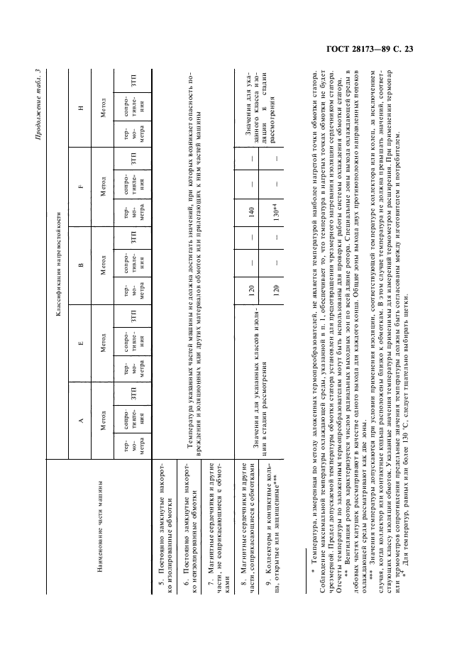 ГОСТ 28173-89,  24.