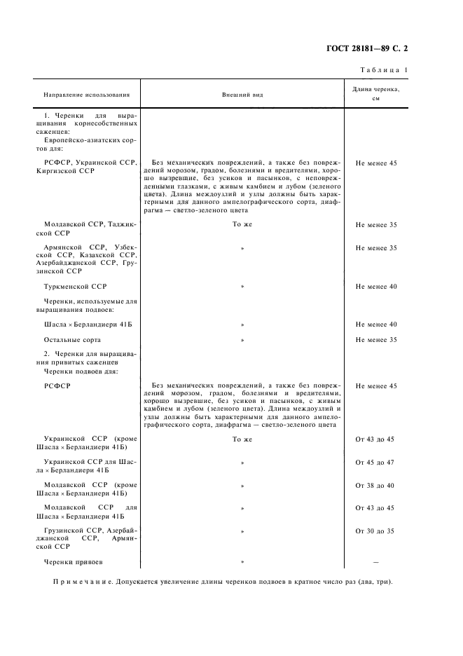 ГОСТ 28181-89,  3.