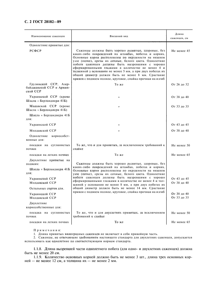 ГОСТ 28182-89,  3.