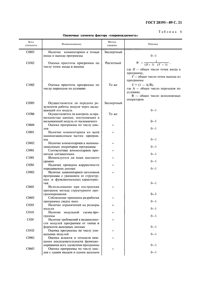 ГОСТ 28195-89,  22.